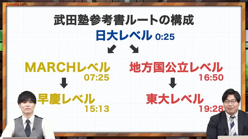 2024年日本史の武田塾参考書ルート