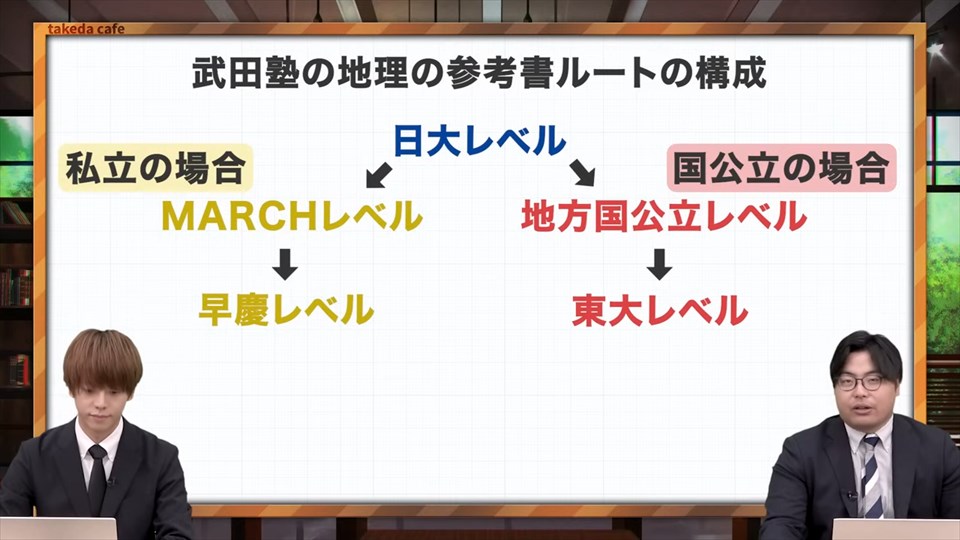 武田塾地理の参考書ルート