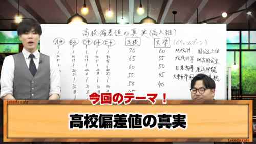 偏差値真実