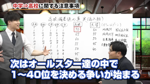 偏差値真実