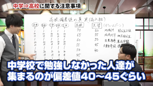 偏差値真実