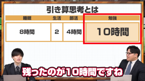 春休み12時間勉強