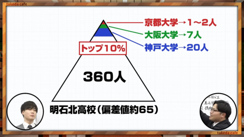 偏差値真実