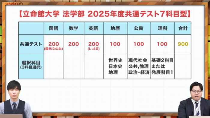 NG併願大学