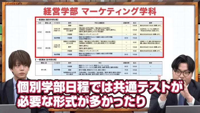 MARCH大学紹介