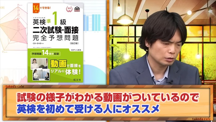 14日でできる！英検1級　二次試験・面接完全予想問題の紹介