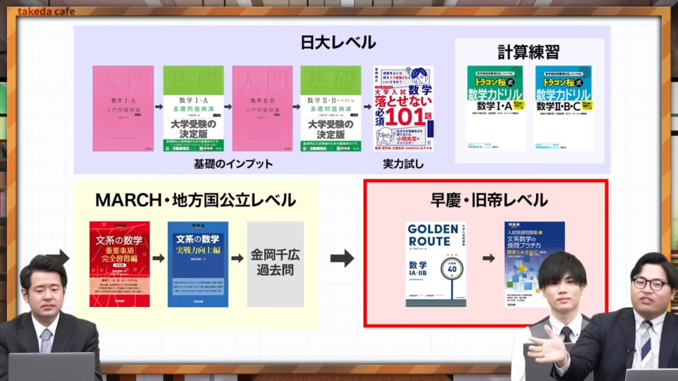 武田塾数学の参考書ルート