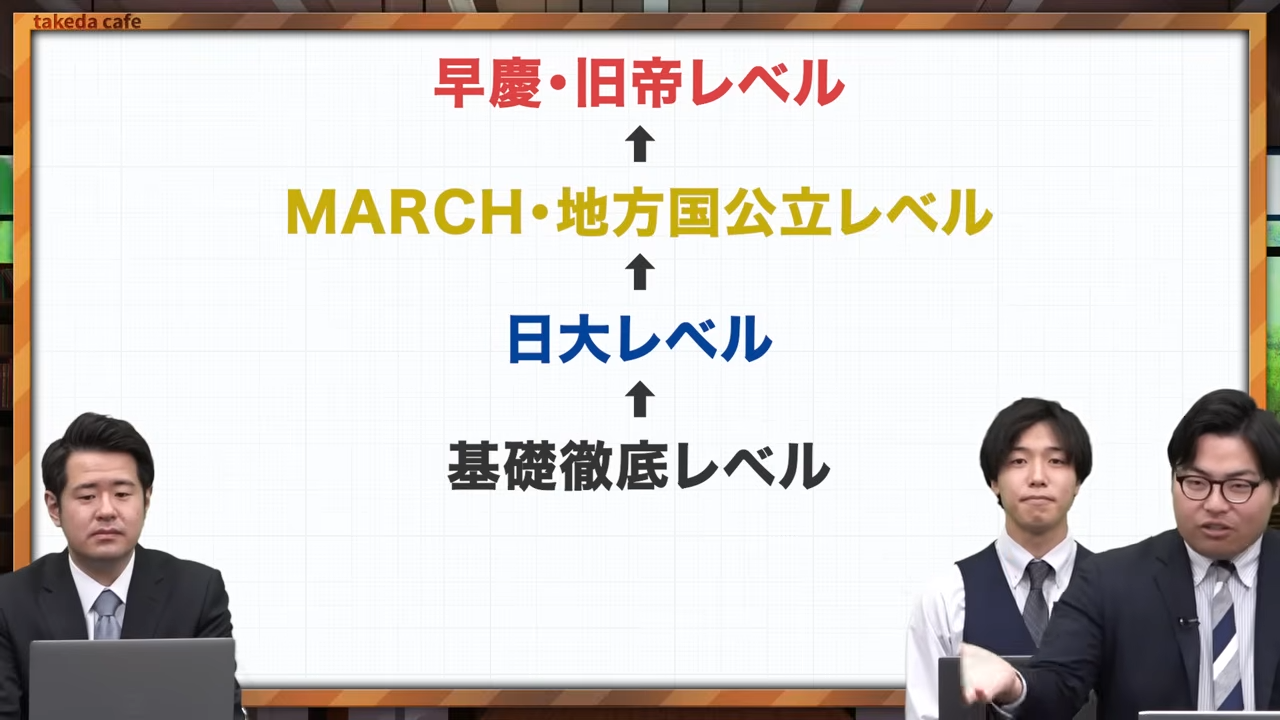 2025年版　物理 参考書ルート