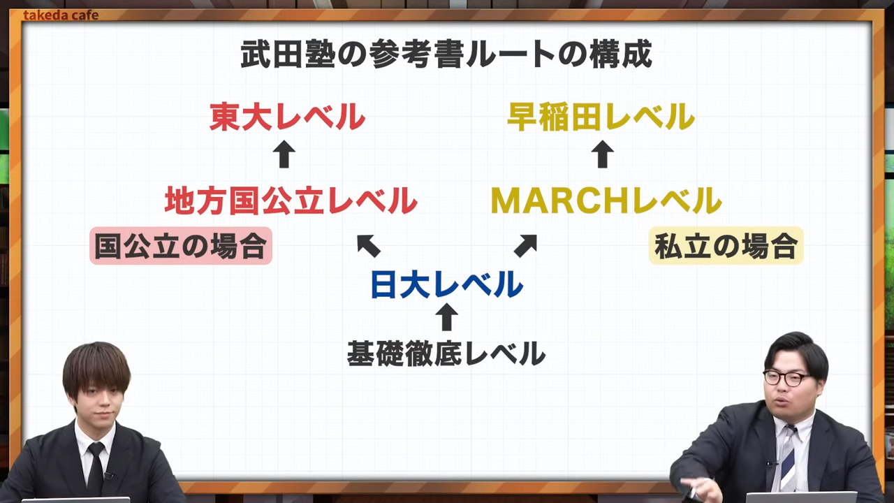 2025年版　現代文の参考書ルート