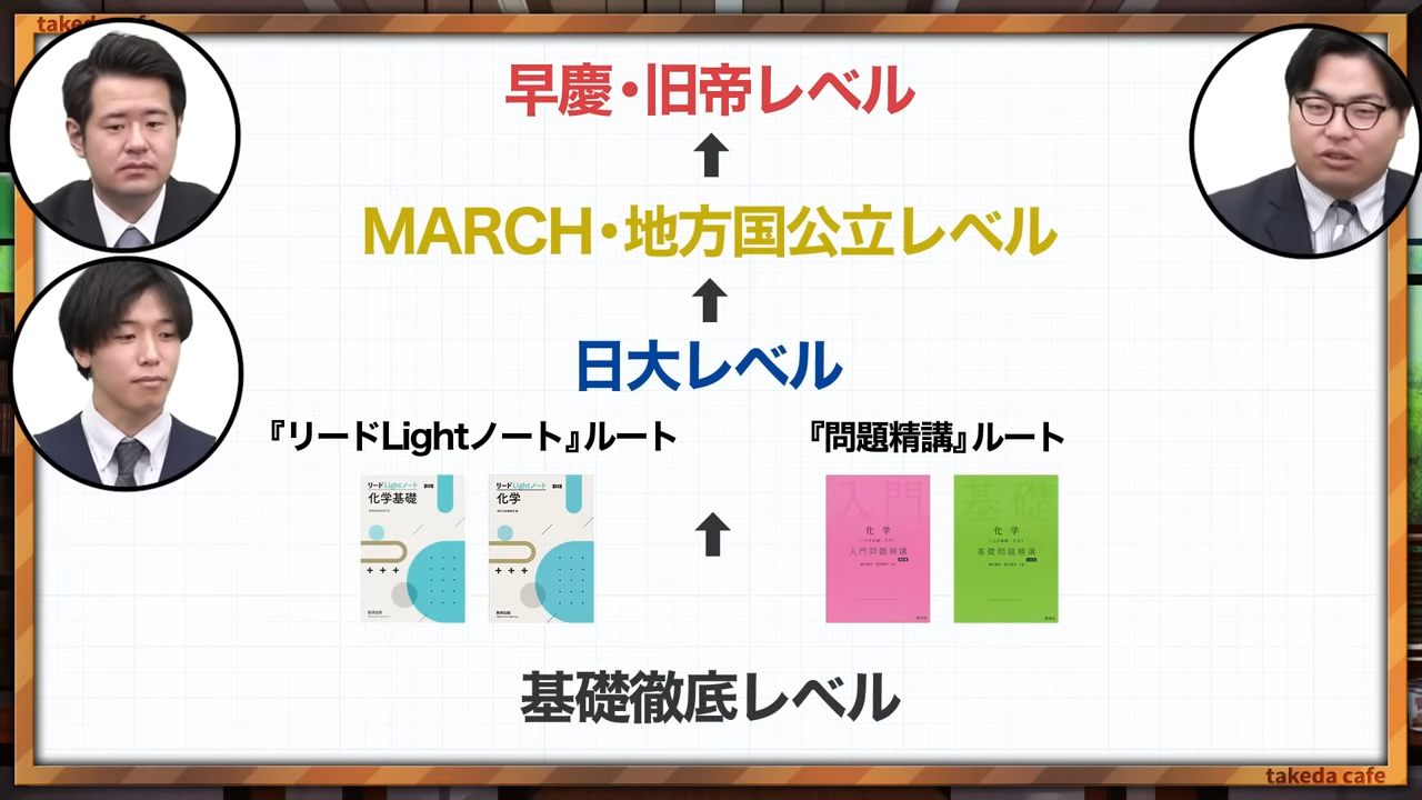 2025年版　化学の参考書ルート