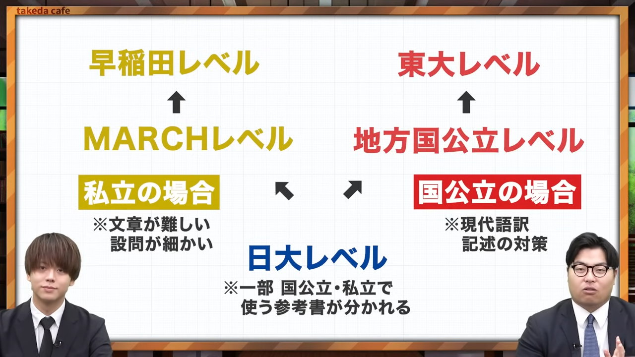 2025年版　古文の参考書ルート