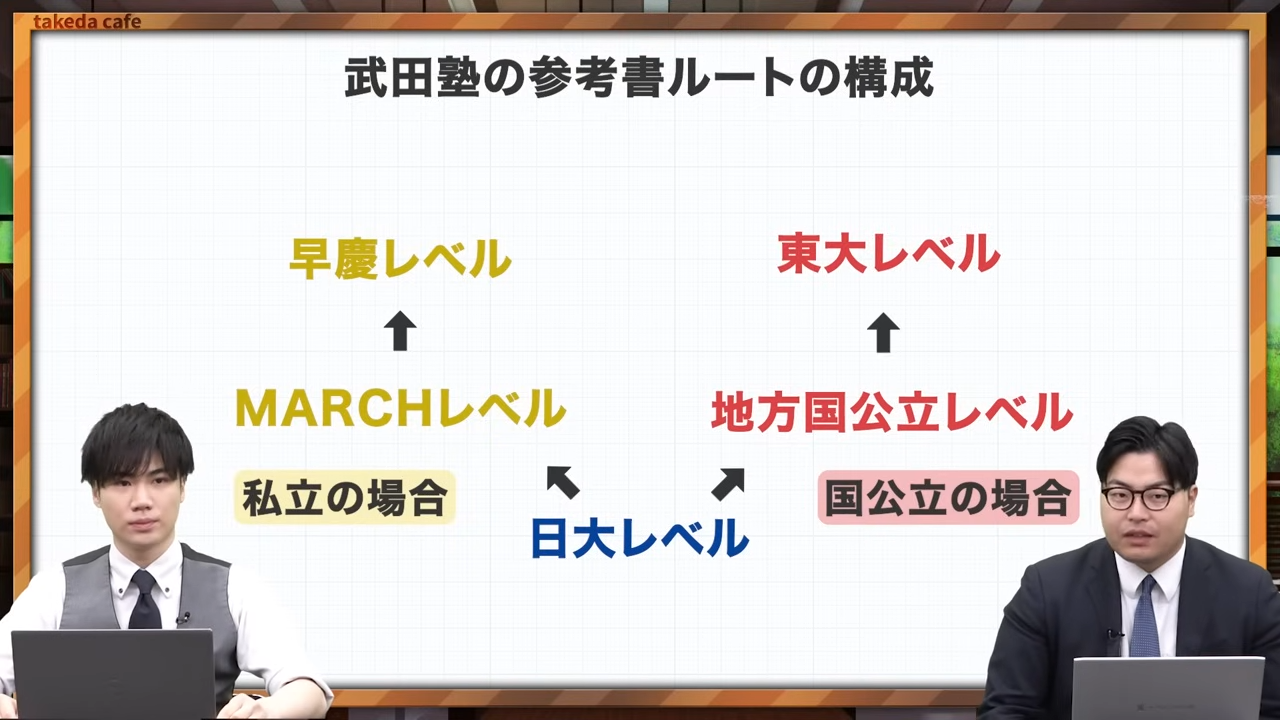 2025年日本史の武田塾参考書ルート