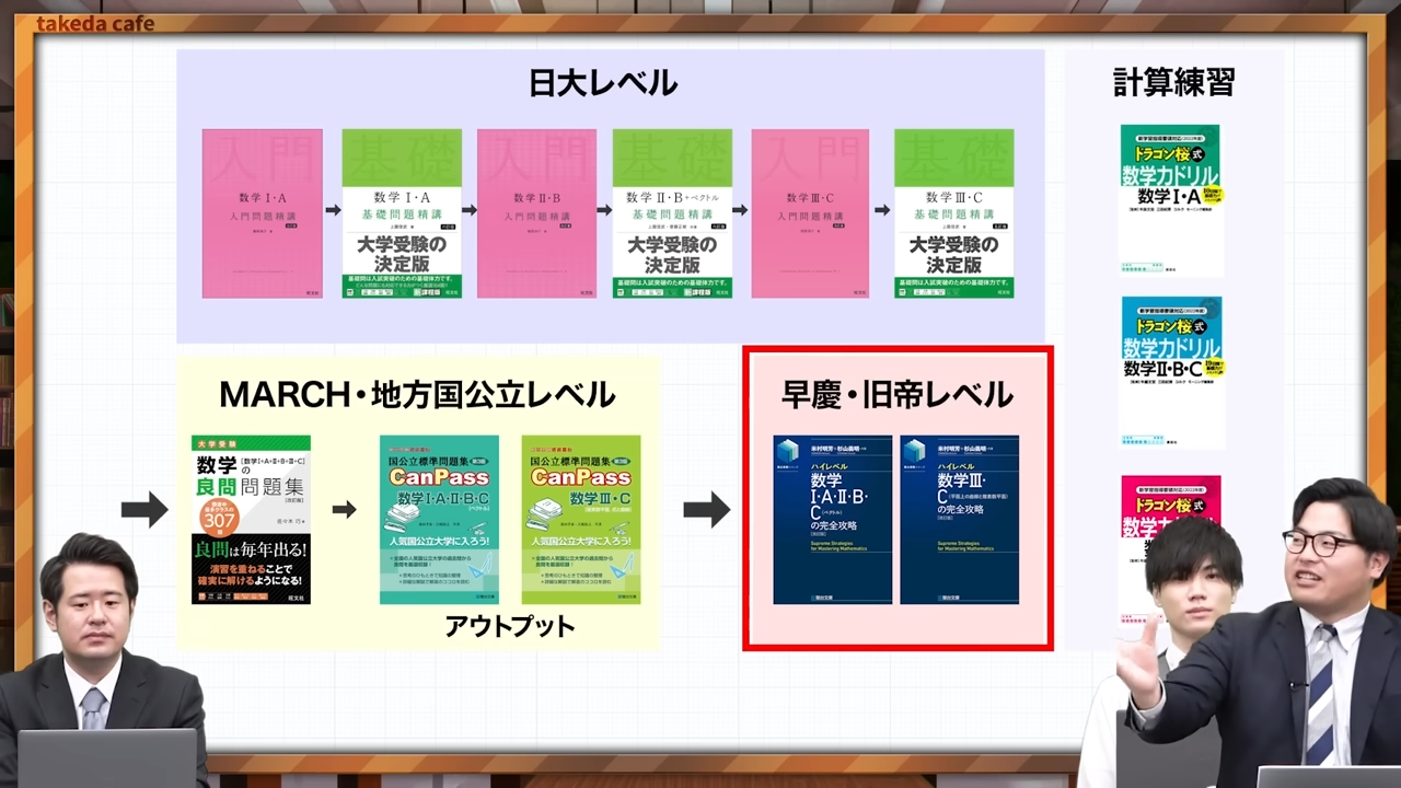 2025年版　理系数学の武田塾参考書ルート