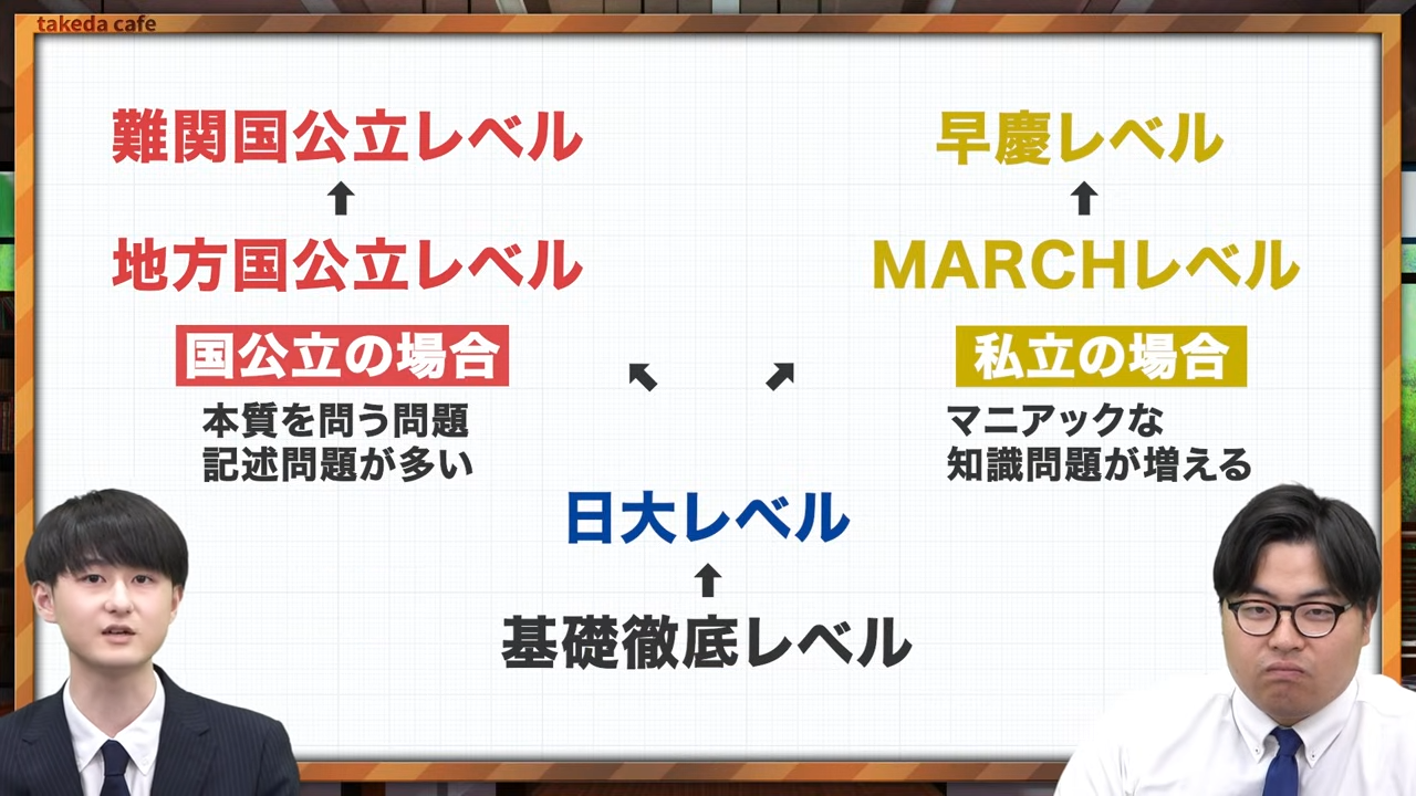 2025年版　生物参考書ルート