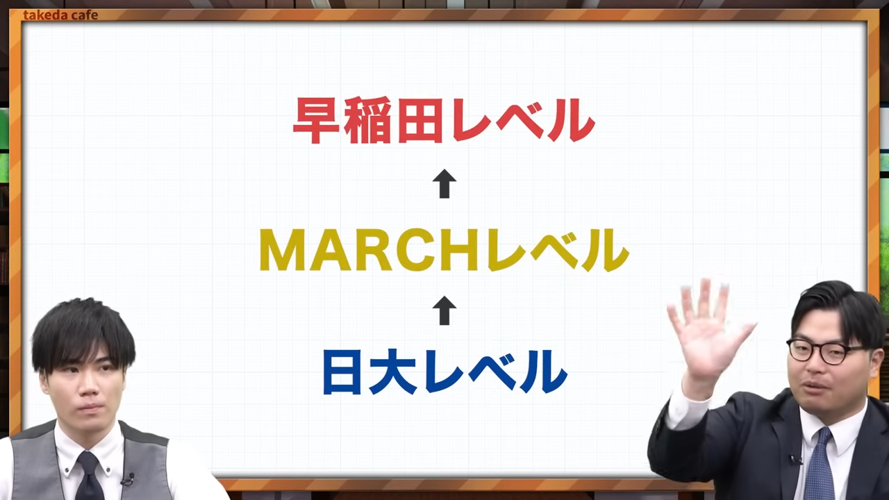 早稲田政経・法学向き大学入試 参考書セット 2021-2022 早稲田政経・法学向き大学入試 参考書セット 2021-2022 早稲田