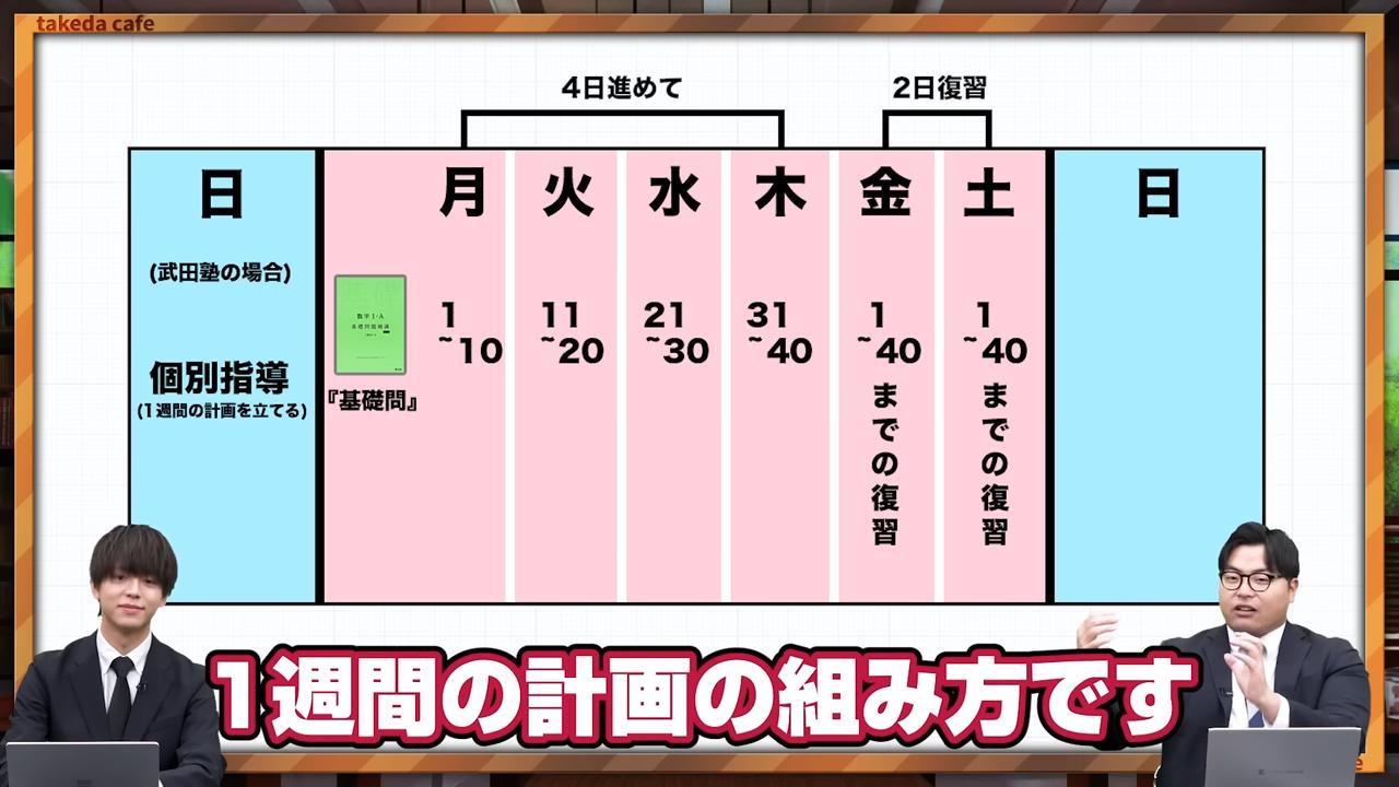 1週間の勉強スケジュール