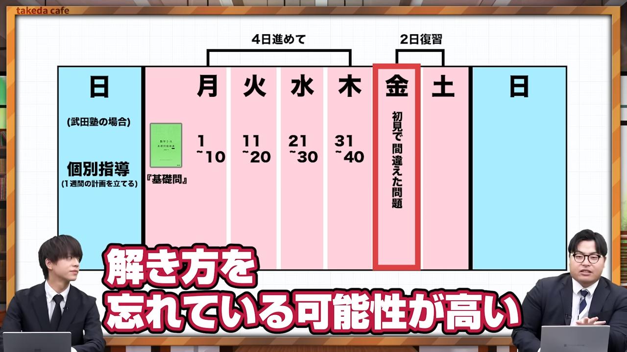 初見で間違えた問題を集中的に解き直す