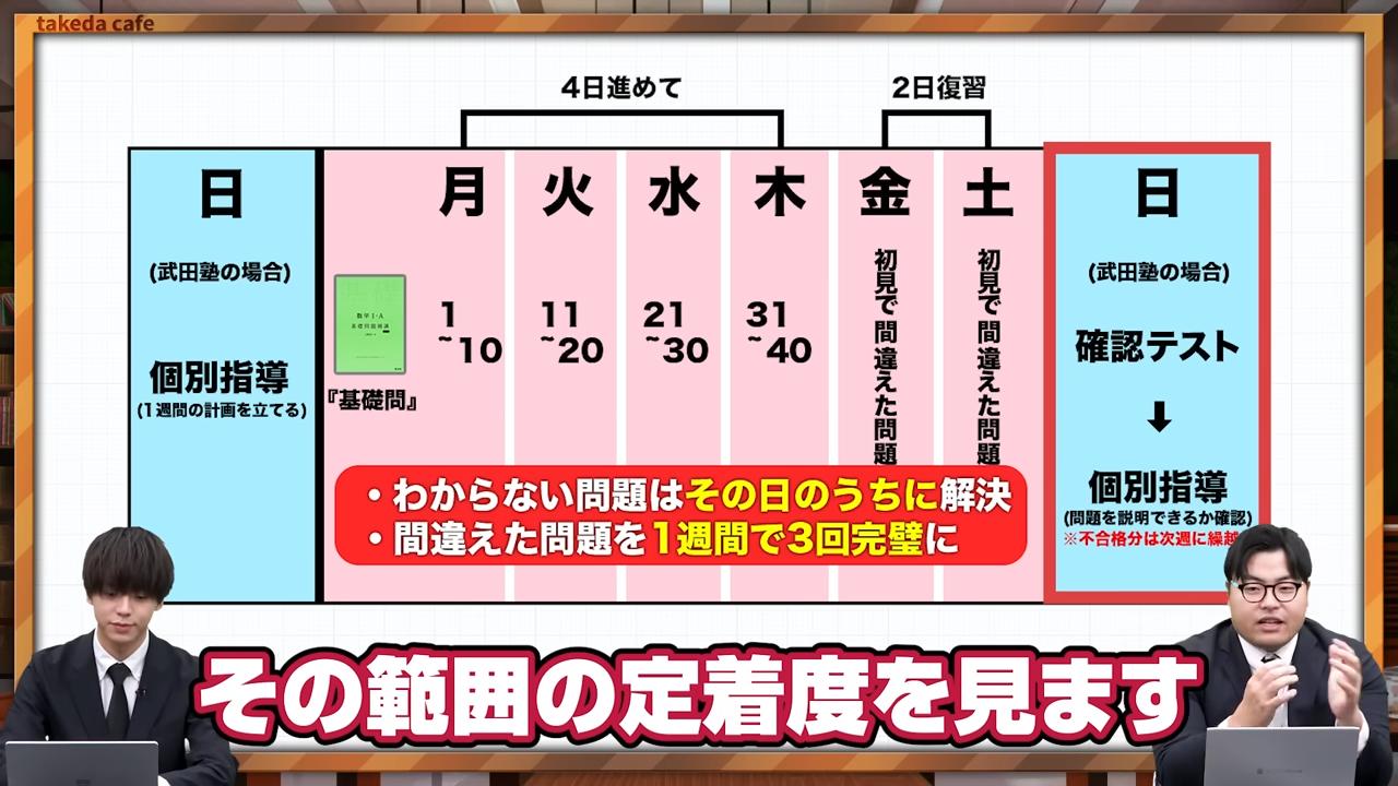 どれだけ定着しているかをチェック