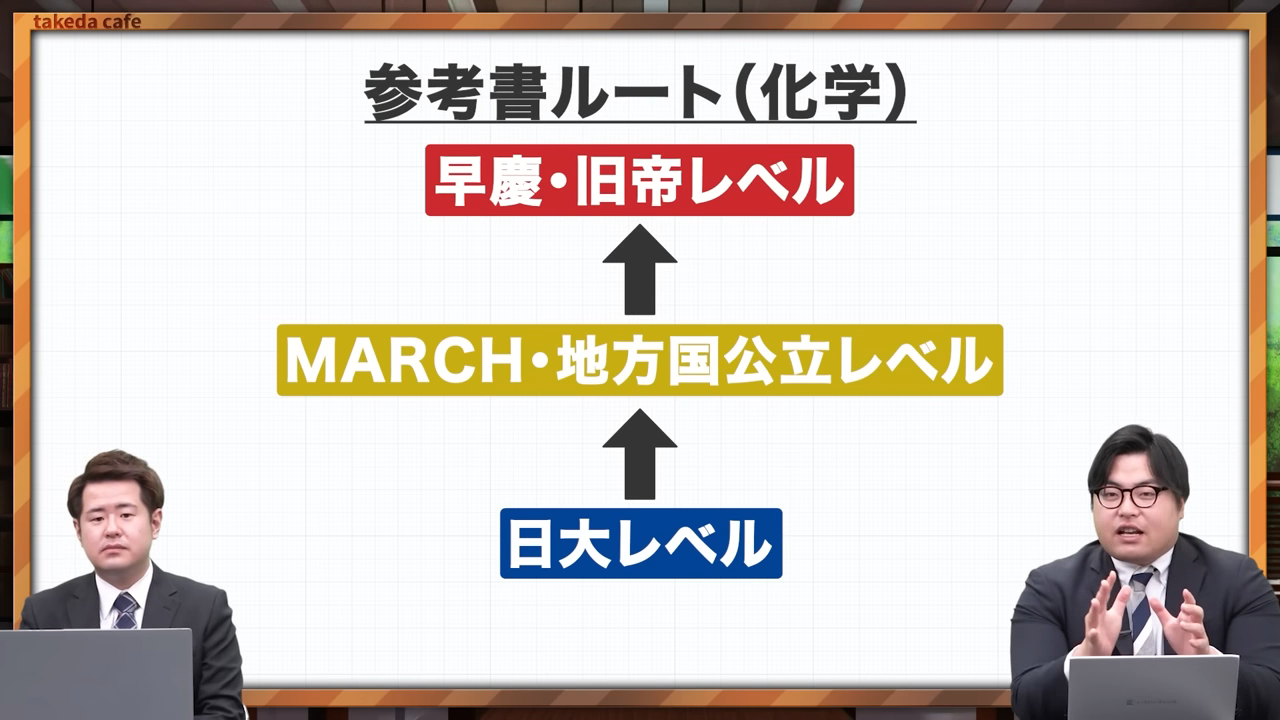 武田塾の参考書ルート