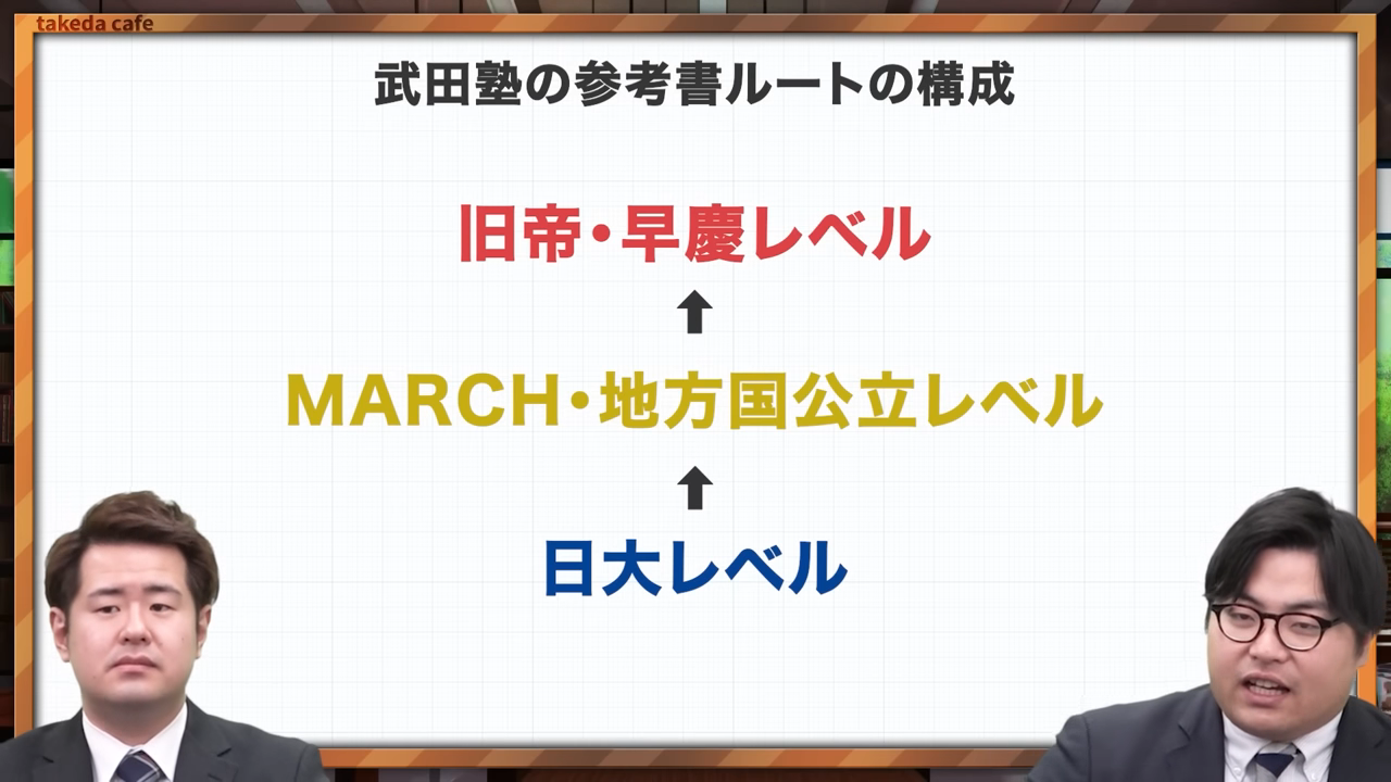 武田塾数学の参考書ルート