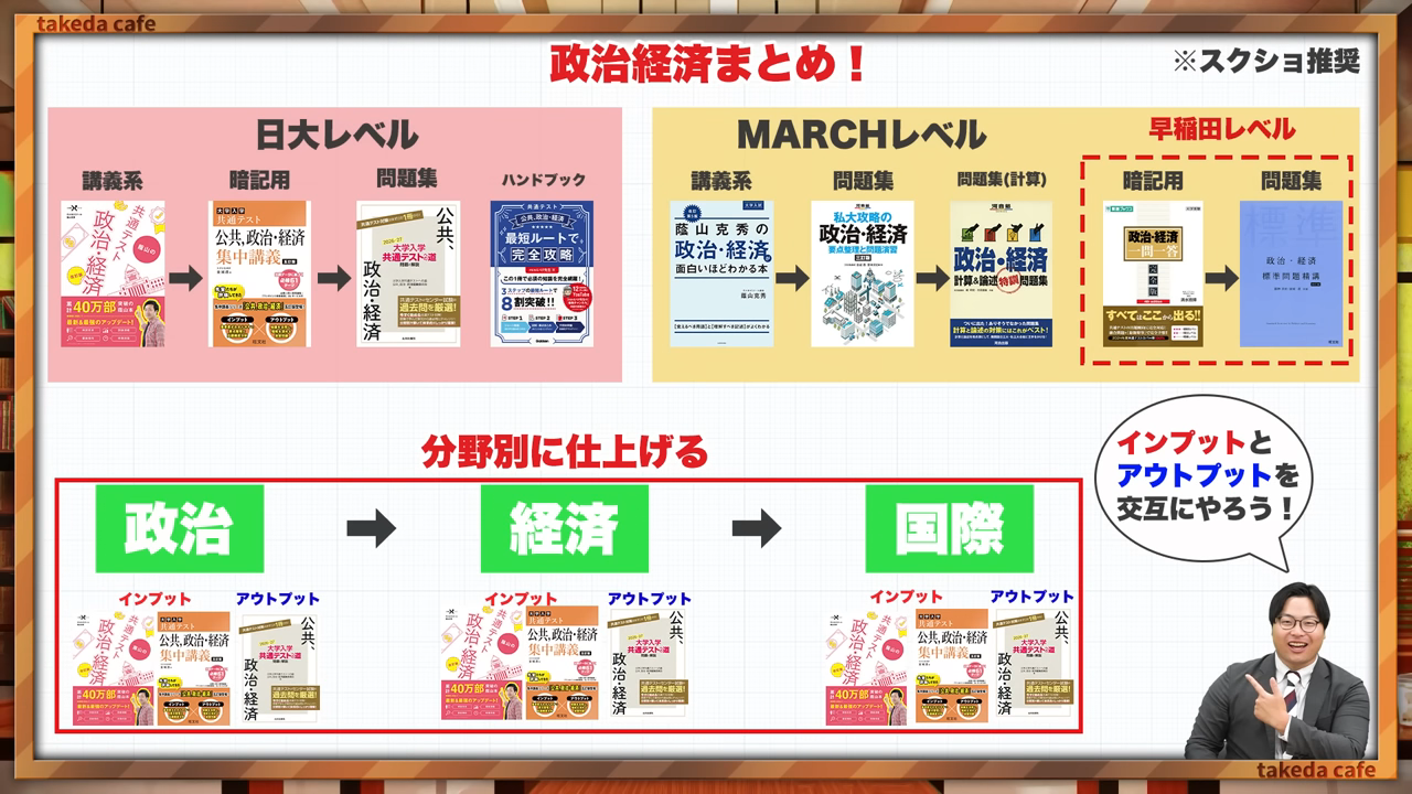 武田塾政治・経済の参考書ルート