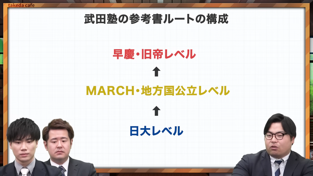 武田塾数学の参考書ルート