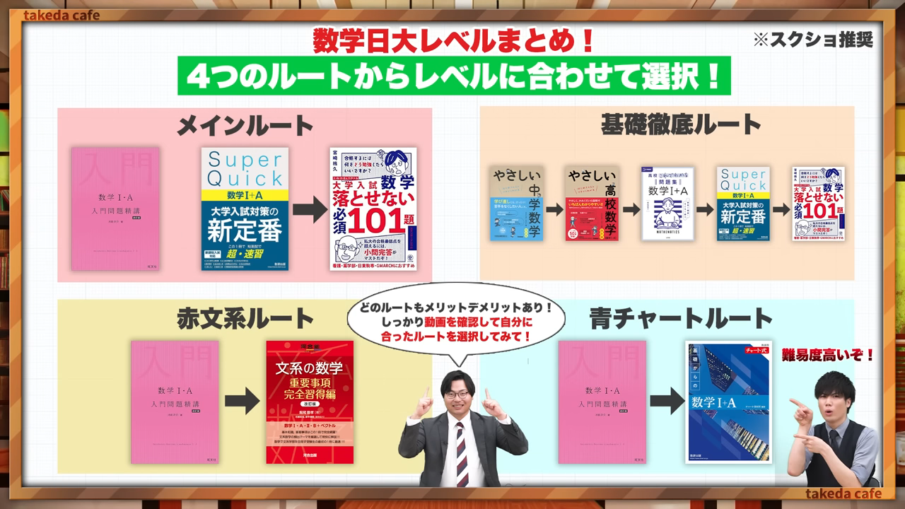 武田塾数学の参考書ルート