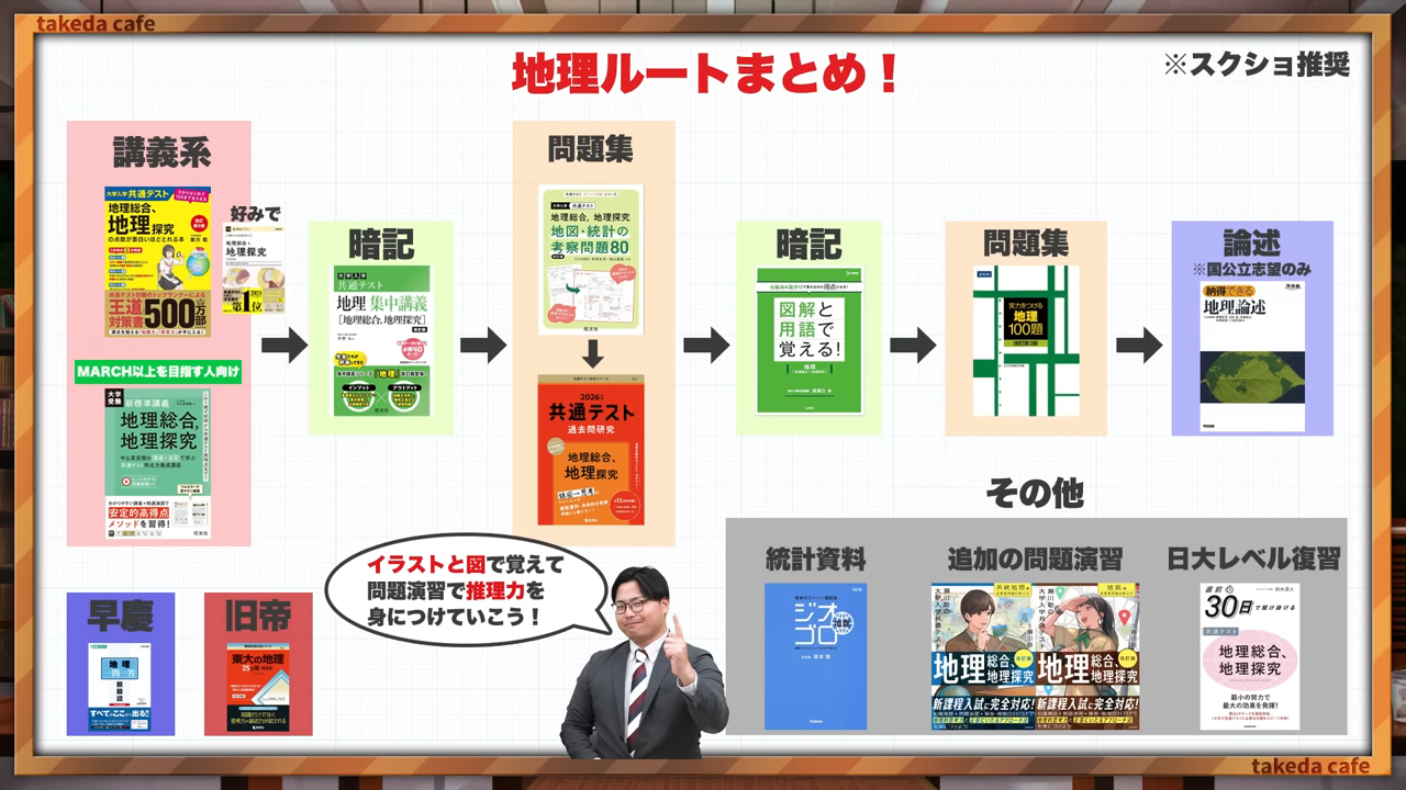 武田塾地理の参考書ルート