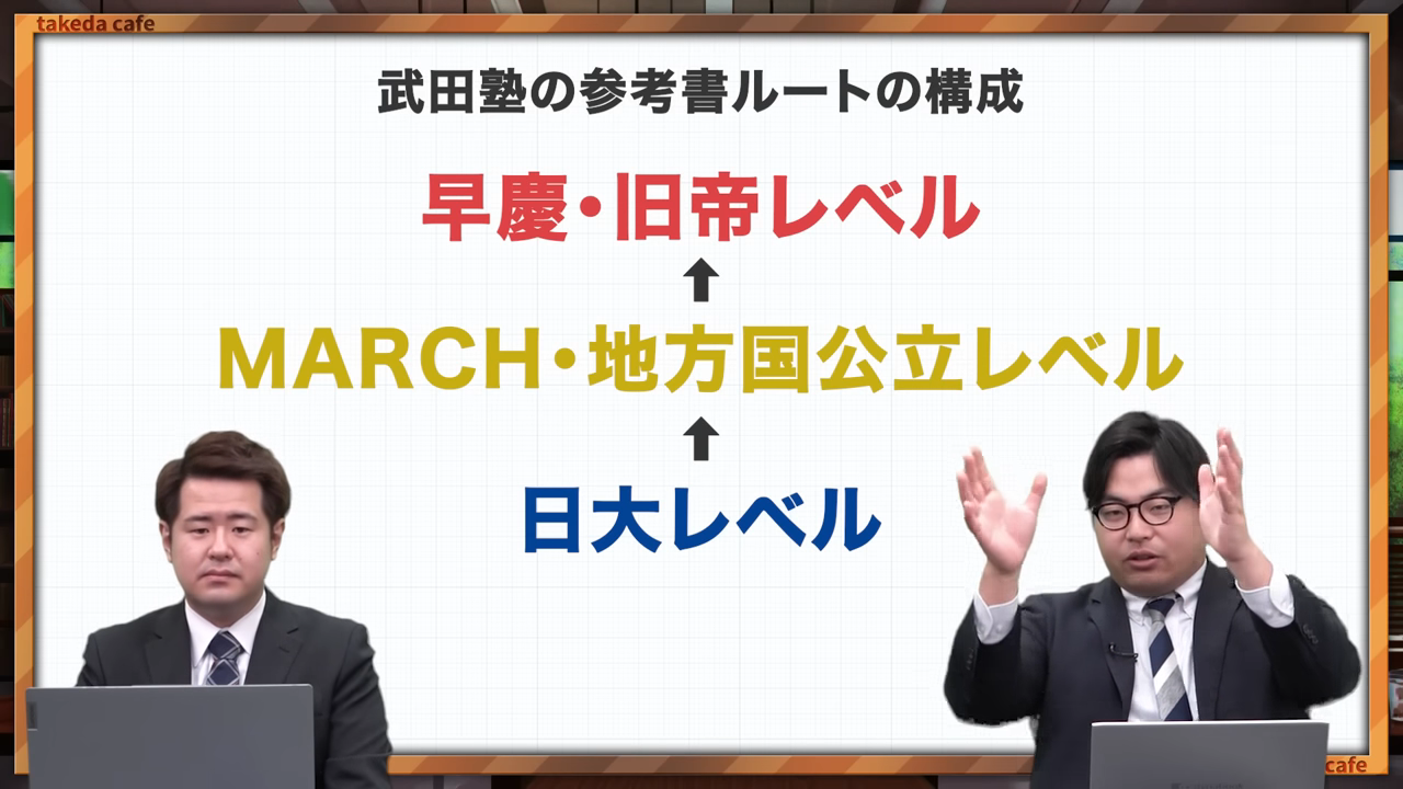 武田塾英語の参考書ルート