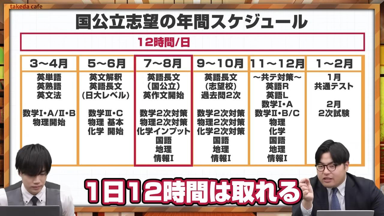 夏休みは勉強時間を長くとれる