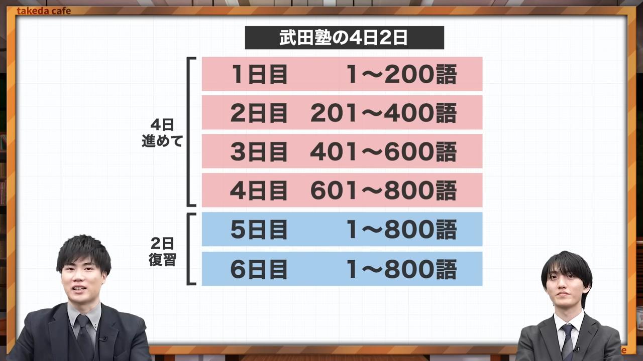 武田塾メソッドで覚える