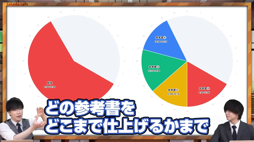 ゾーンの入り方-2