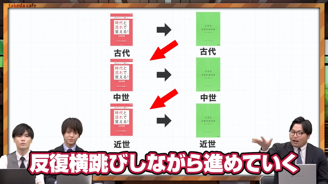 「時代と流れで覚える」シリーズと「基礎問題精講」を交互に使う