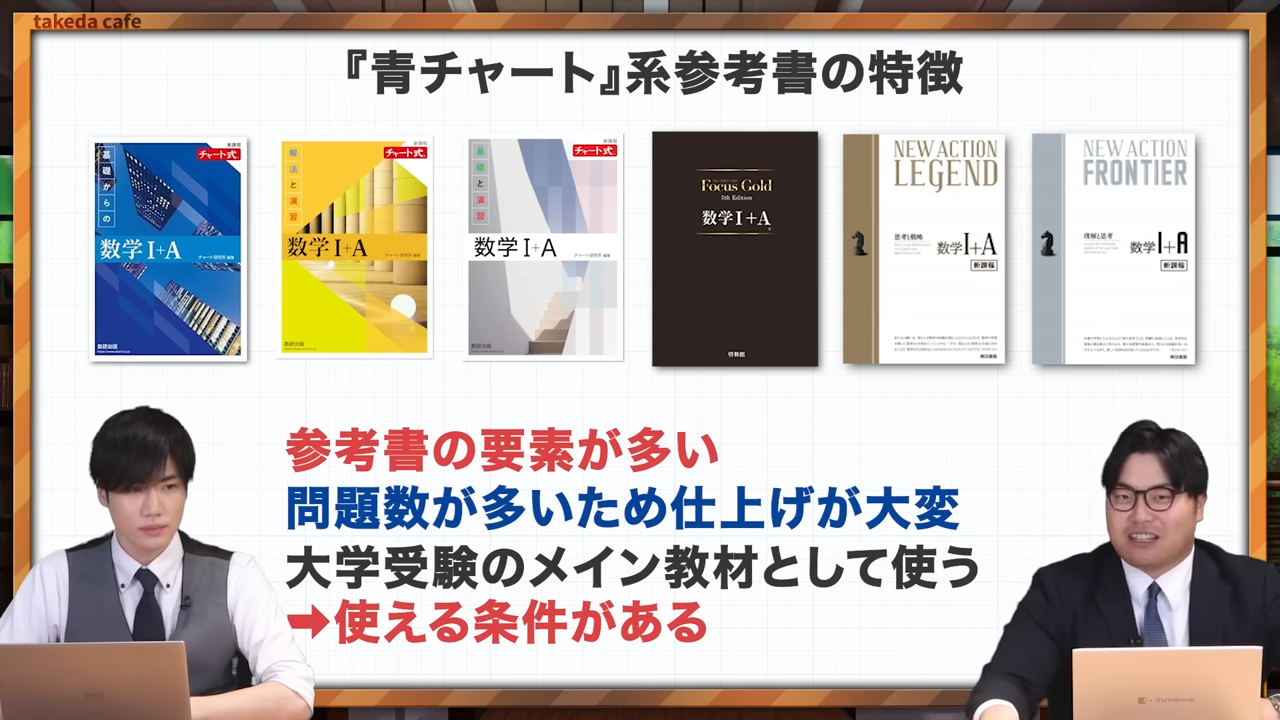 青チャート系参考書