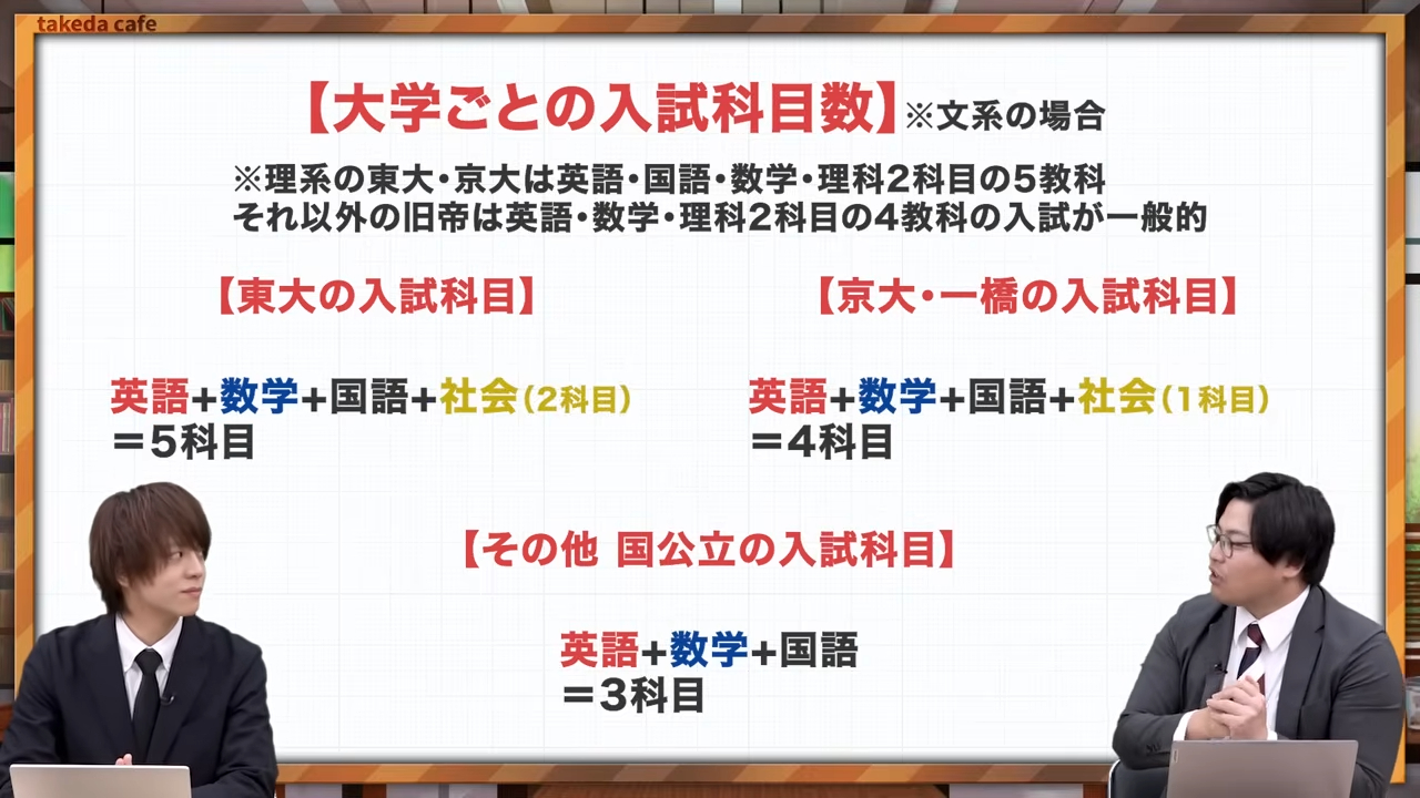 東大の入試科目は多い