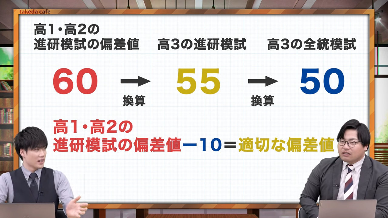 偏差値の換算