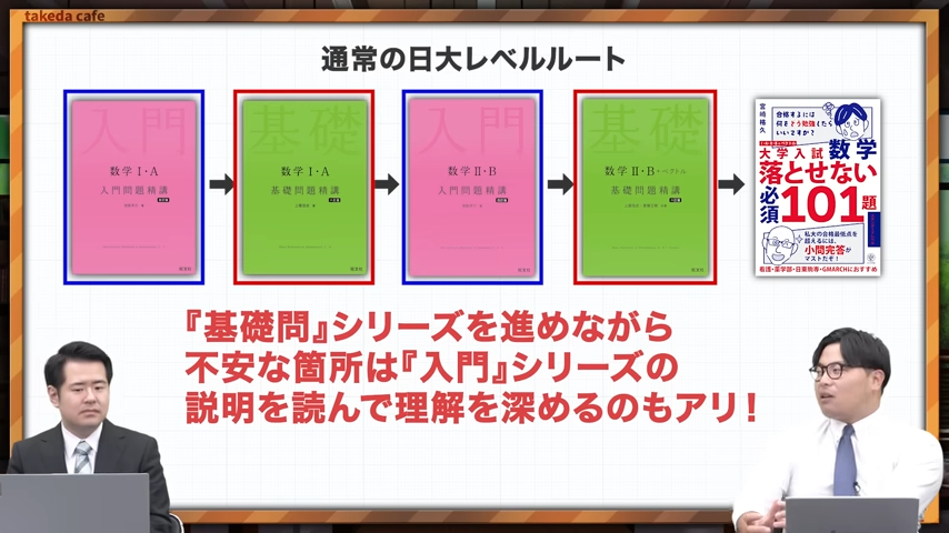 文系数学のショートカットルート-1