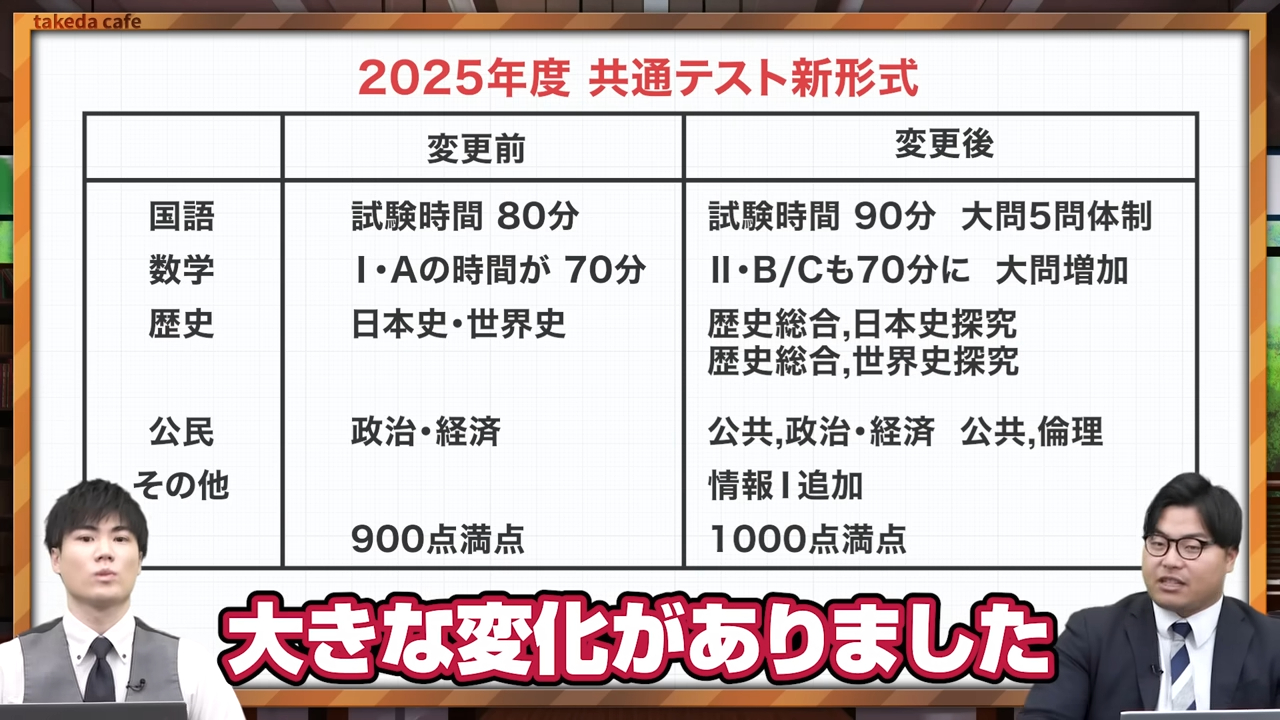 2025年度は形式に大きな変化があった