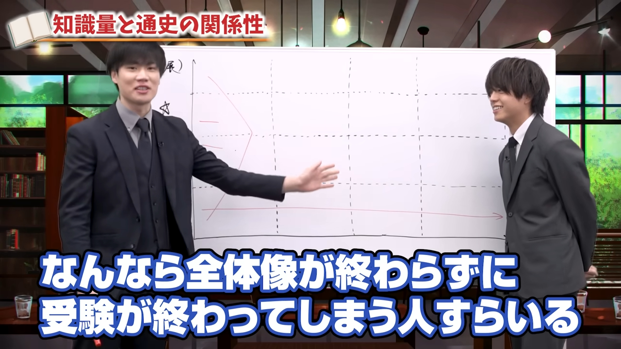 目標期限までに一周も終えられない
