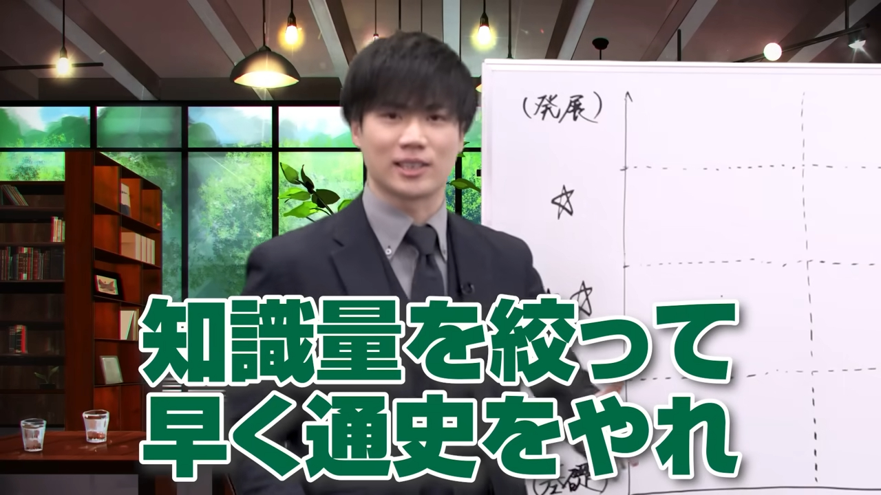 知識量を絞って通史を一気に回しきる