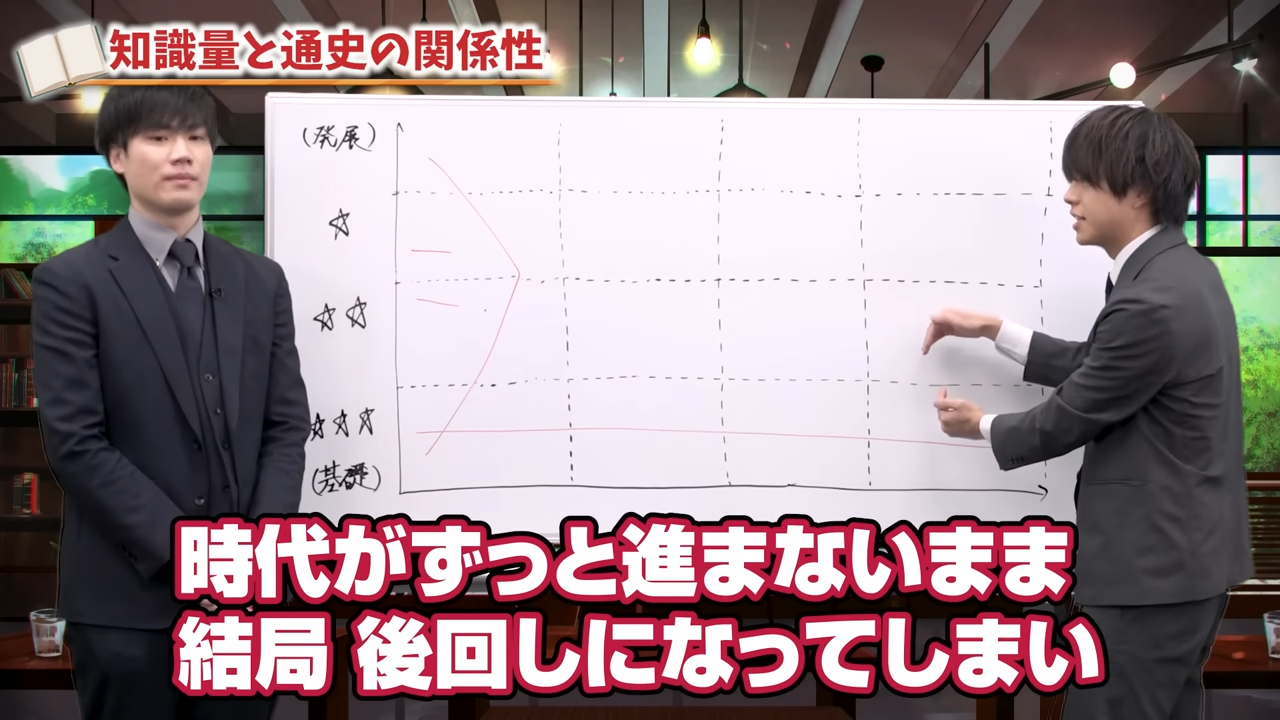 知識を深く覚えようとするほど時代が前に進まなくなる