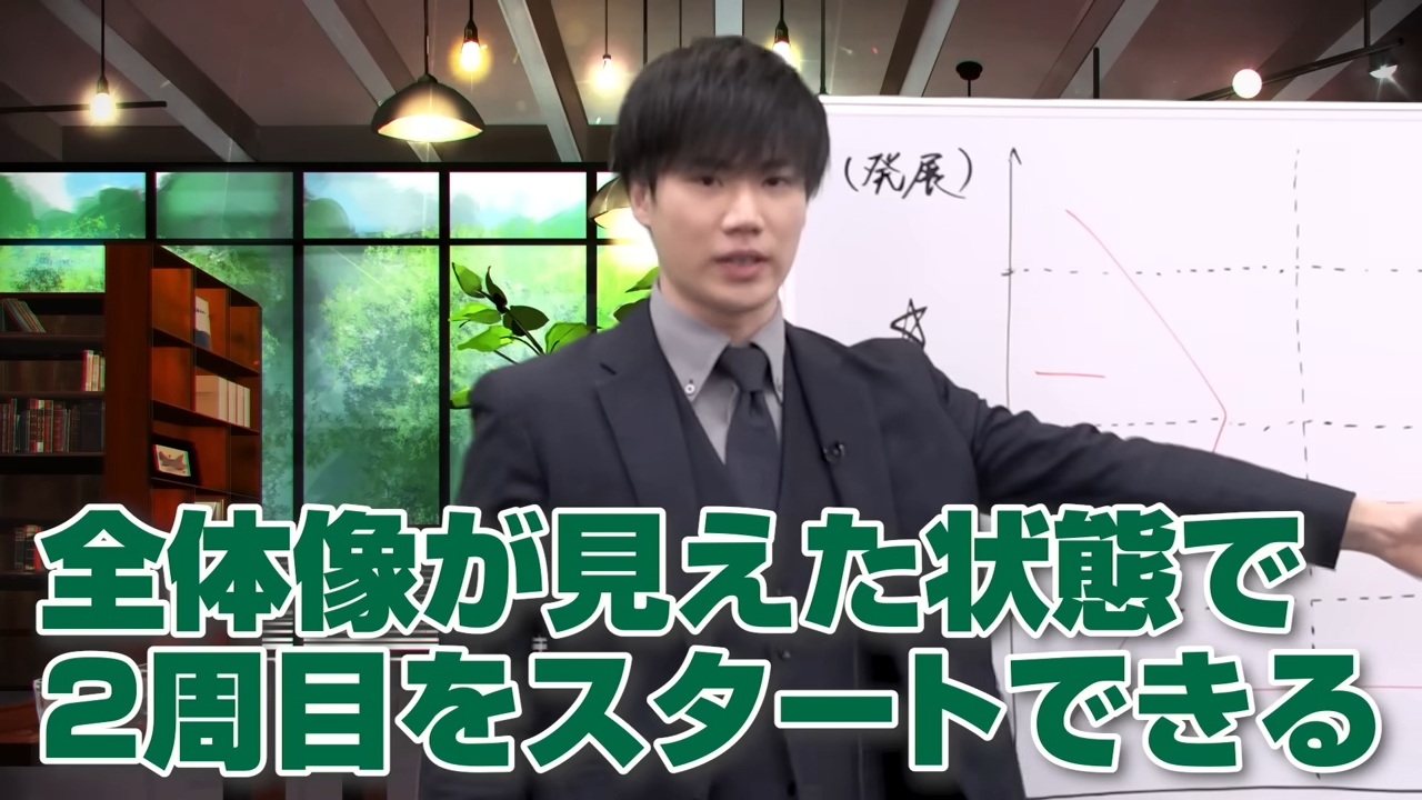 二周目以降で知識と理解を深め
