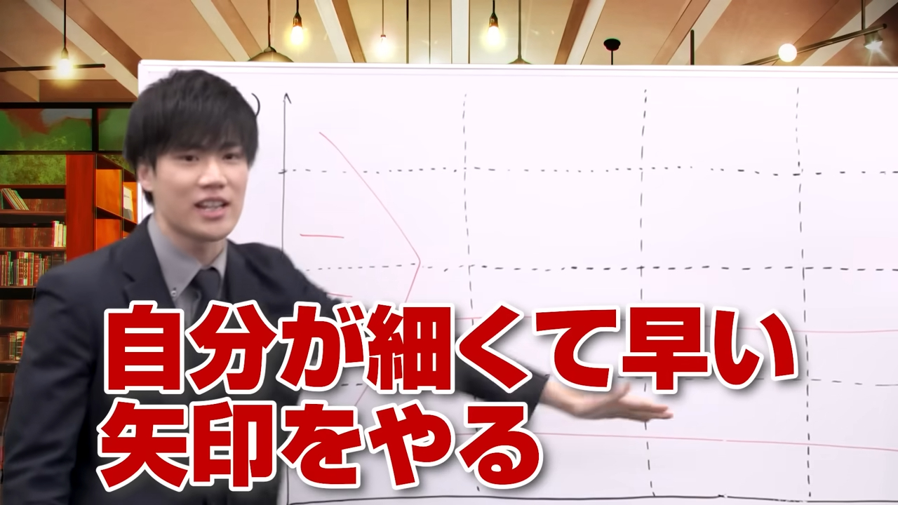 通史は自分で先取りして学習