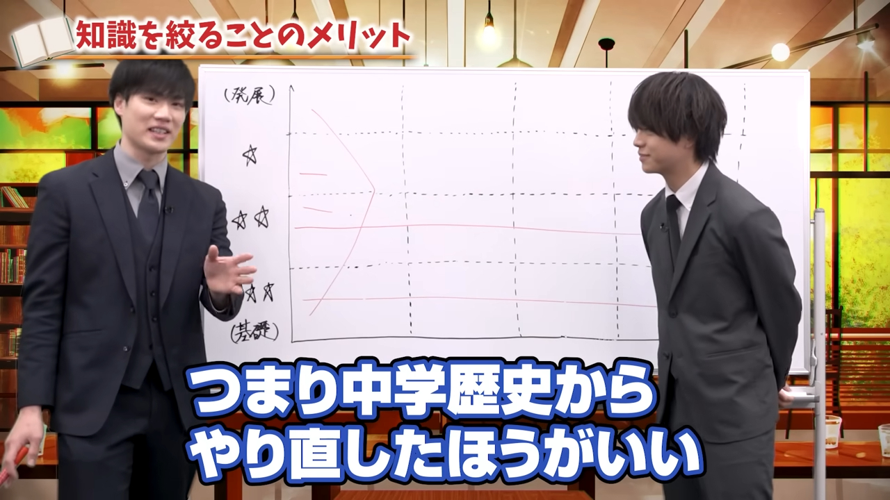 土台になるのは中学範囲の歴史