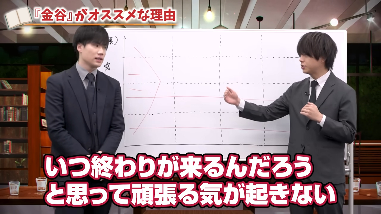 一周するのに相応の時間がかかる
