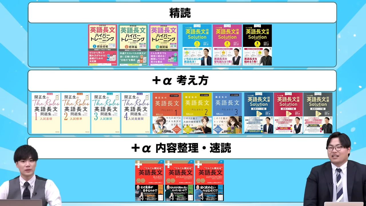 英語長文の参考書を選ぶポイント