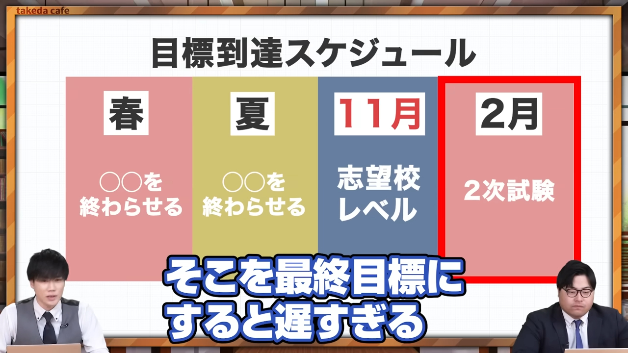大学受験の最終目標を2月設定は遅すぎる