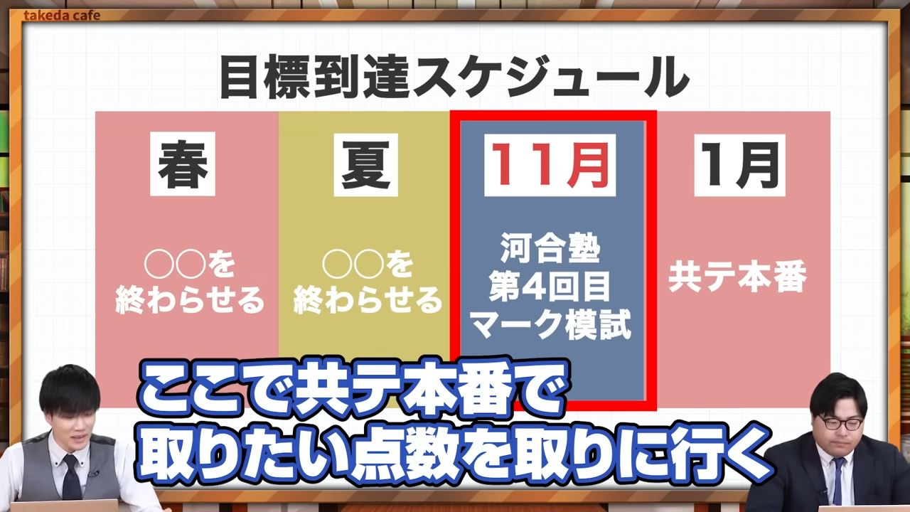 大学受験の目標到達年間スケジュール