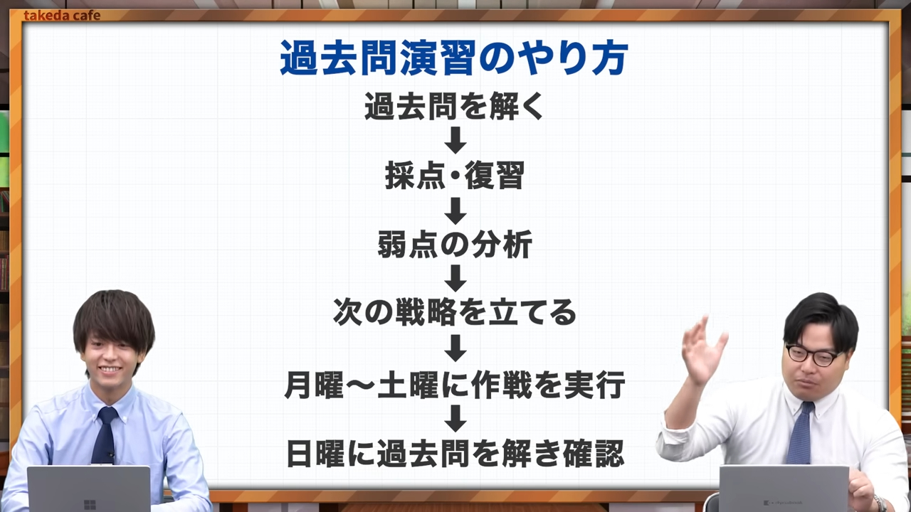 過去問演習は週1回おこなう