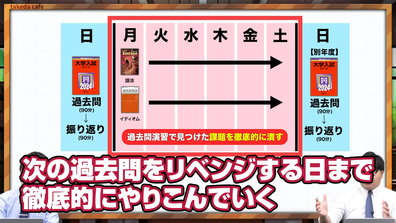 リベンジするまで徹底的におこなう